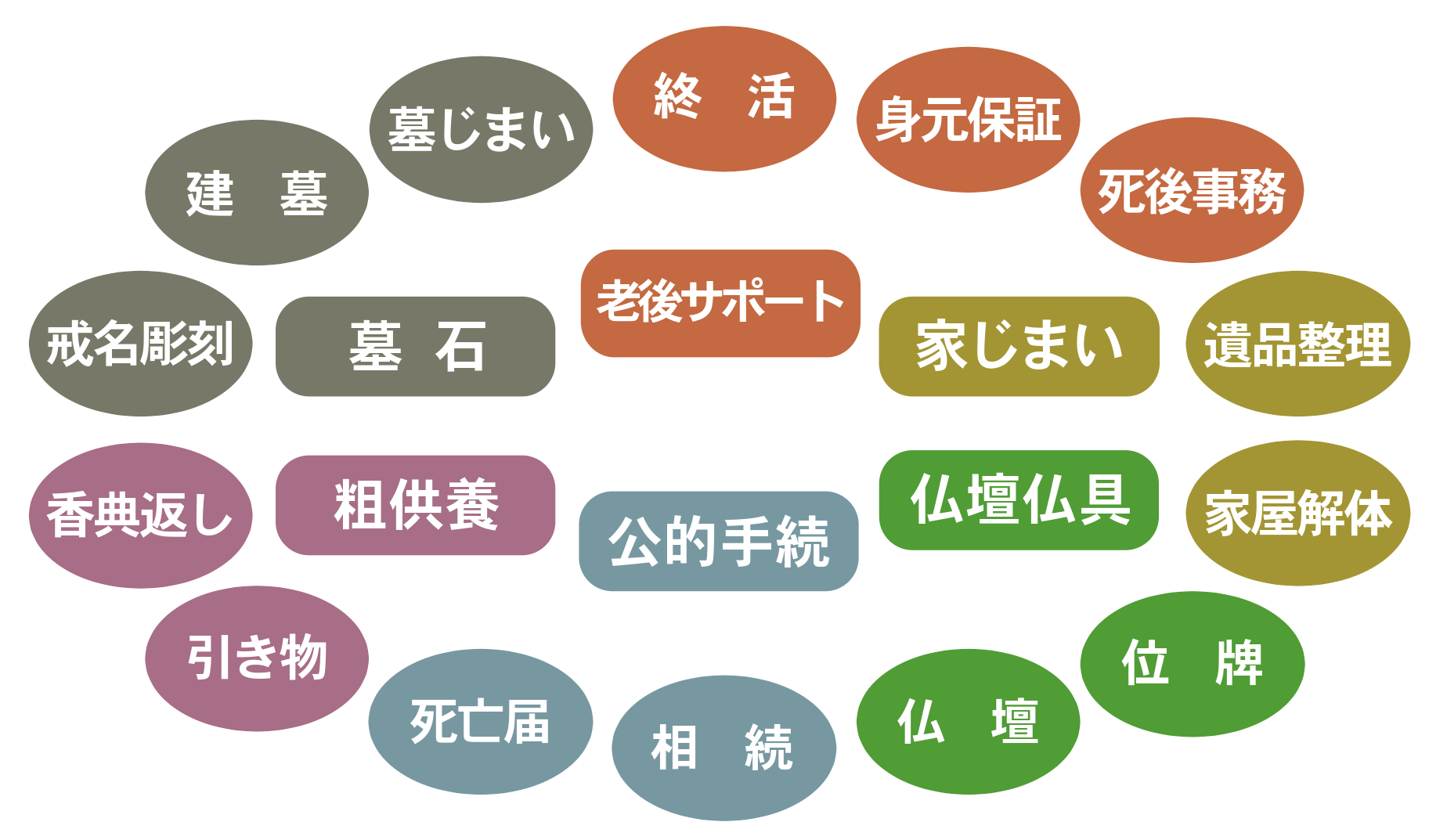 そらのあとのサービス全容